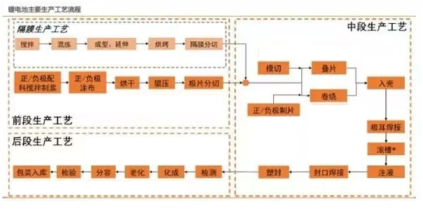 久久久精品中文字幕麻豆发布新能源鋰,成人免费视频国产免费麻豆定製,工序流程圖