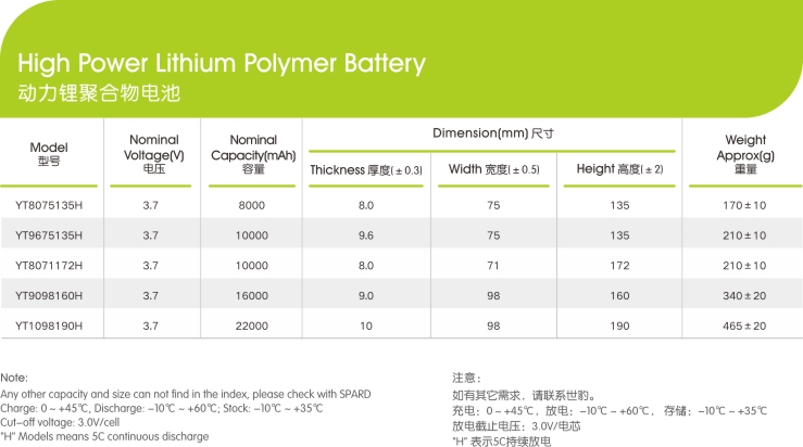 鋰聚合物電芯應用及優勢,久久久精品中文字幕麻豆发布新能源,鋰成人免费视频国产免费麻豆廠家,專業定製鋰成人免费视频国产免费麻豆