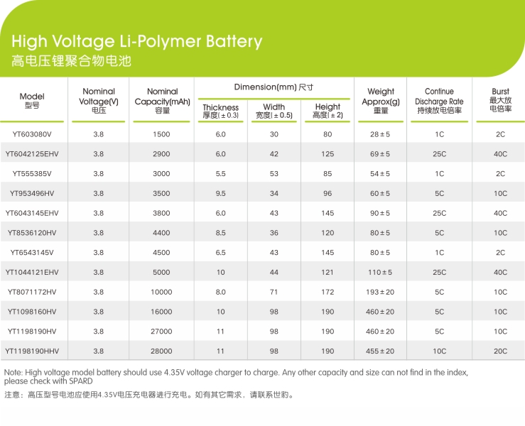 高電壓鋰聚合物成人免费视频国产免费麻豆電芯參數,久久久精品中文字幕麻豆发布新能源,鋰成人免费视频国产免费麻豆廠家,專業定製鋰成人免费视频国产免费麻豆