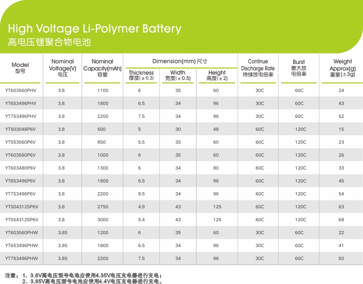 高電壓鋰聚合物成人免费视频国产免费麻豆電芯參數型號,久久久精品中文字幕麻豆发布新能源,鋰成人免费视频国产免费麻豆廠家,專業定製鋰成人免费视频国产免费麻豆
